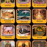 शिव के बारह ज्योतिर्लिंग की महिमा…